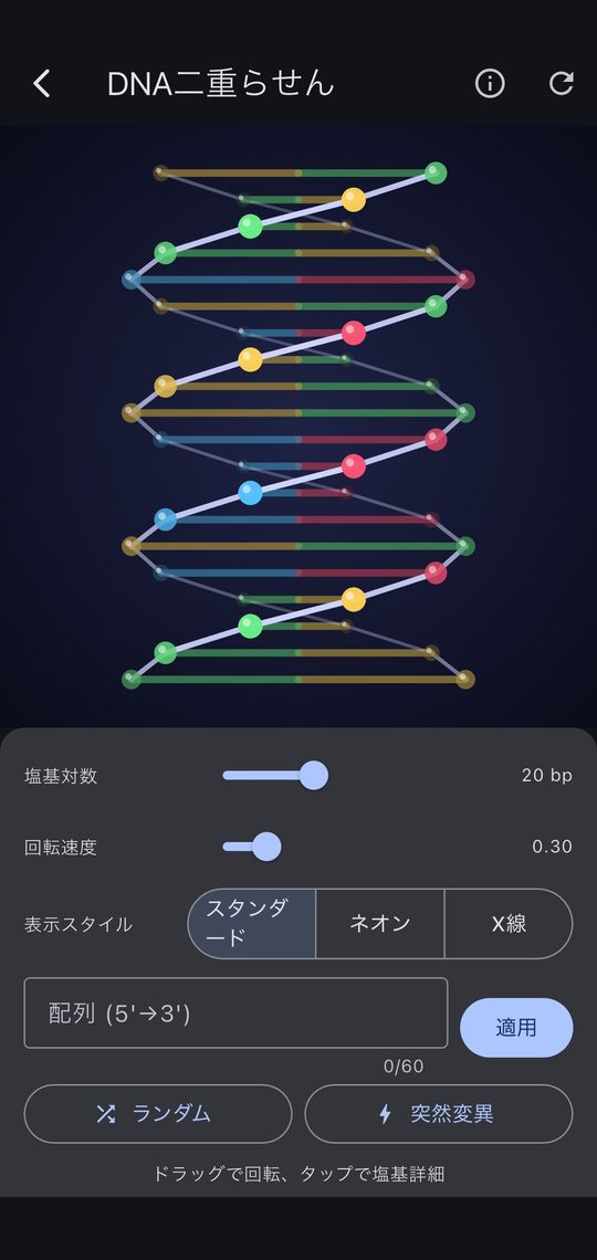 DNA が、ぐるりと回る。