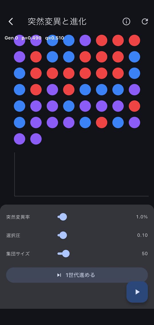 進化を、見てみる。